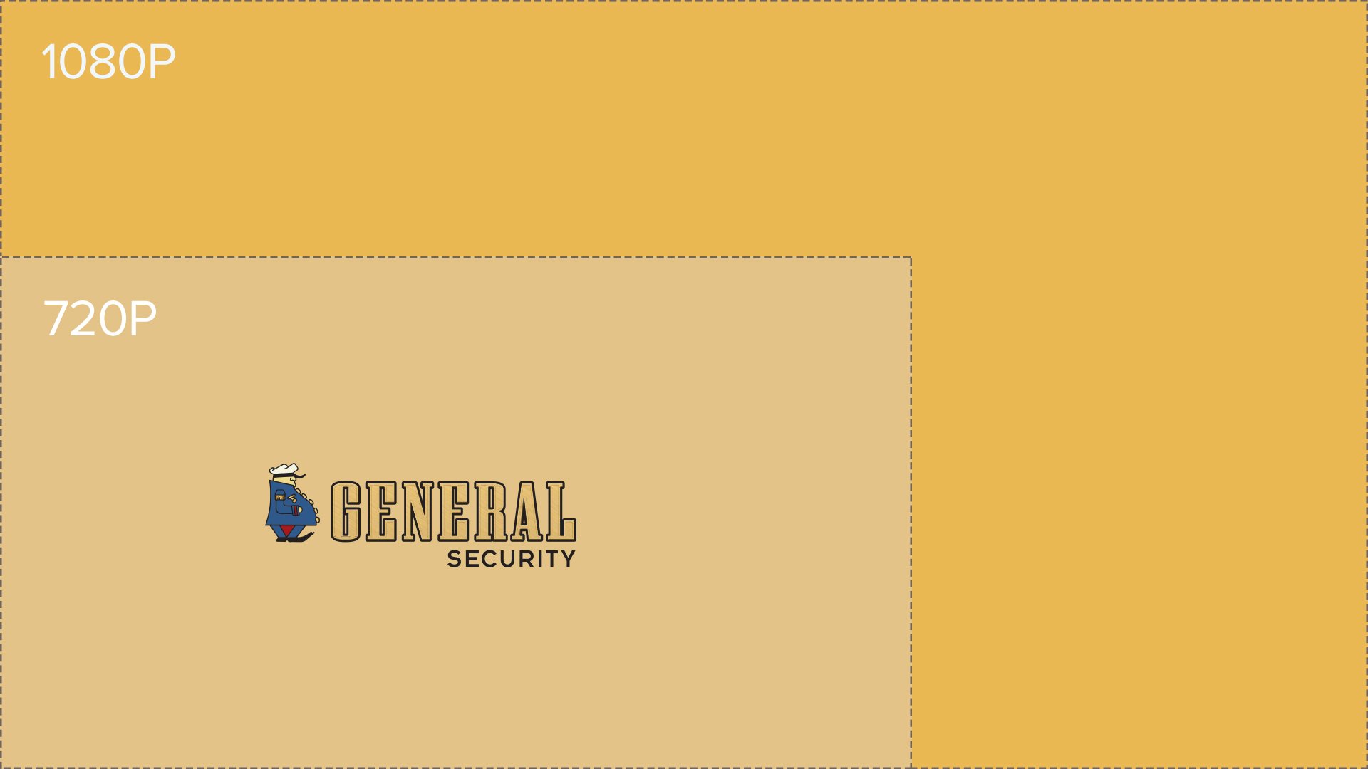 1080p vs. 720p Security Cameras